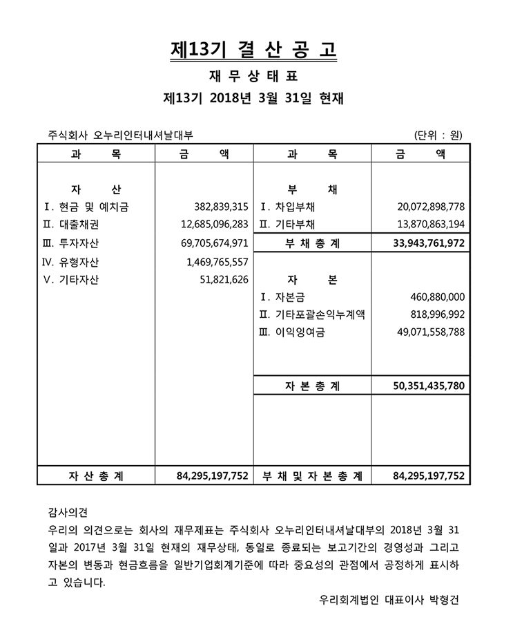 2018년 결산공고