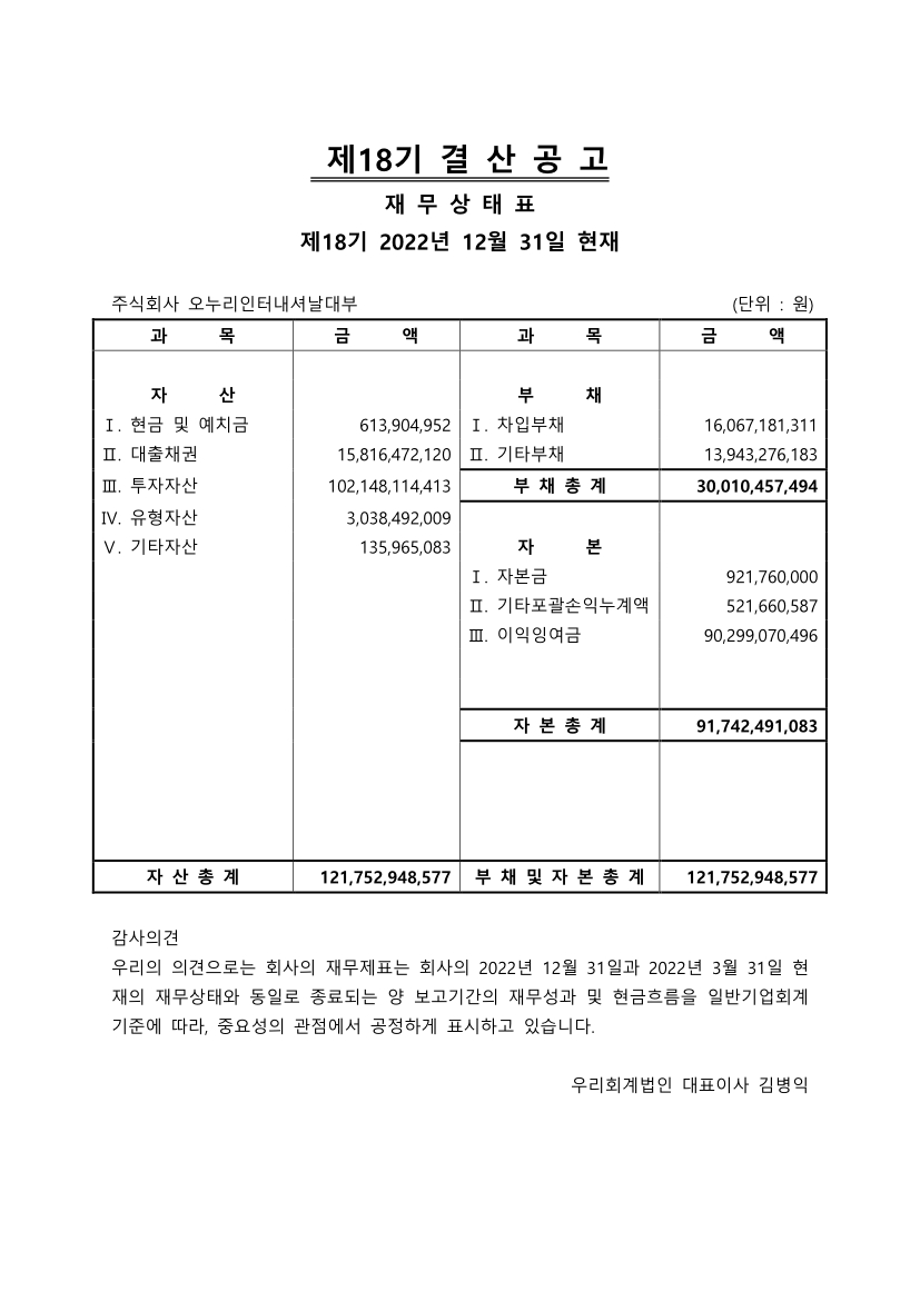 2022년 결산공고