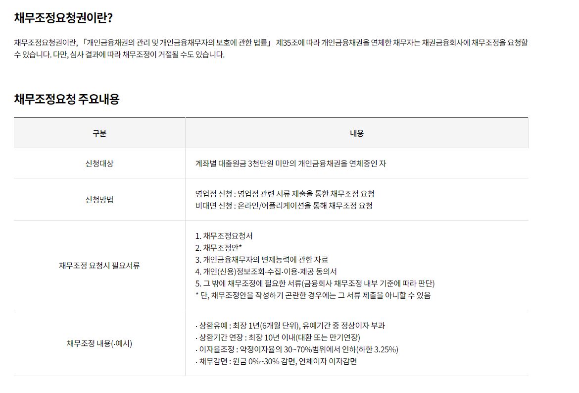 개인채무자보호법 시행에 따른 채무조정요청권 안내